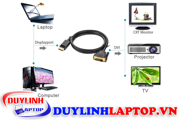 2-displayport-to-hdmi