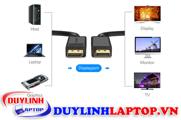 2-cap-displayport