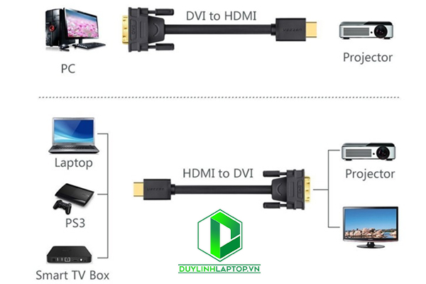 Cáp chuyển đổi HDMI to DVI 24+1 dài 1m chính hãng UGREEN UG-30116