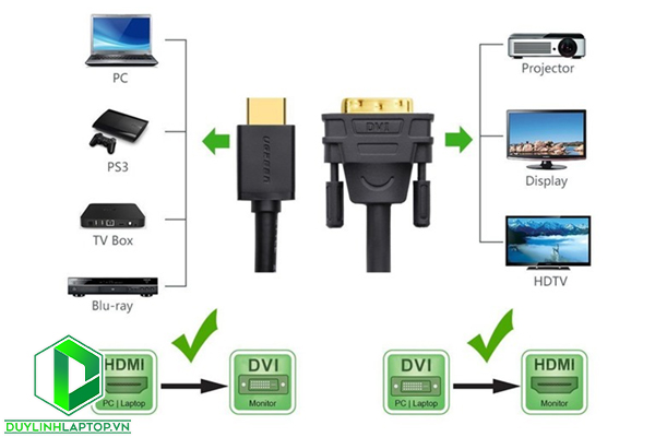 Cáp chuyển đổi HDMI to DVI 24+1 dài 1m chính hãng UGREEN UG-30116