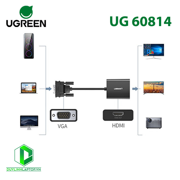 Cáp chuyển VGA to HDMI tích hợp Audio hỗ trợ Full HD Ugreen 60814