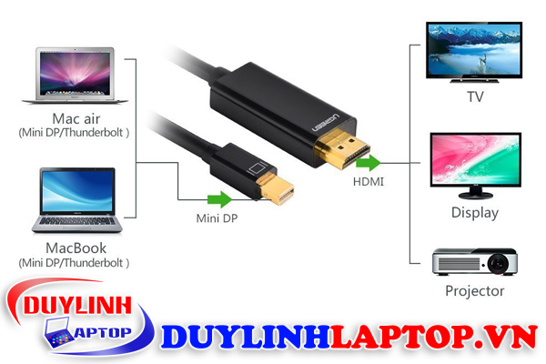 1-Mini-DP-to-HDMI
