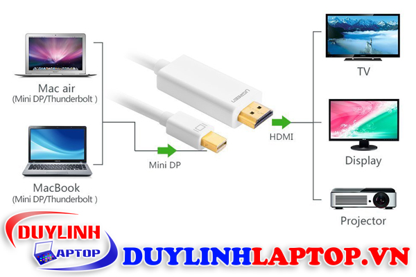 2-Mini-DP-to-HDMI