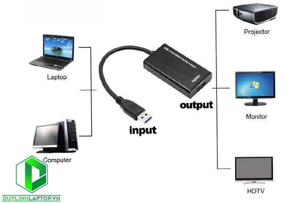 Cáp chuyển đổi USB 3.0 to HDMI Onten OTN-5202 hỗ trợ Full HD 1080P