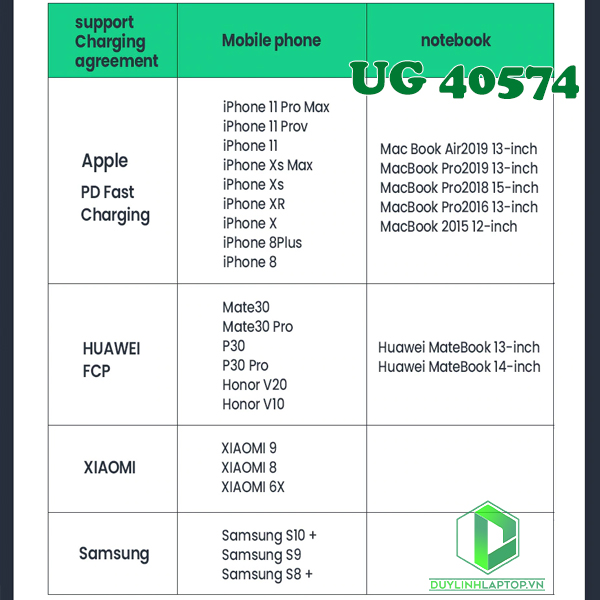 Cáp nối dài USB Type C dài 0,5m Ugreen 40574 - 15