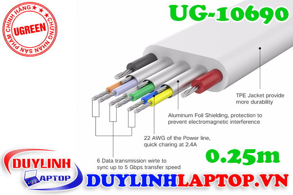 4-Ugreen-10690