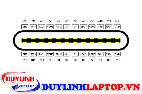 Cau-tao-usb-type-c