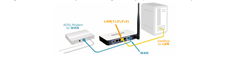 Hướng dẫn cấu hình wifi TPLink TL-WR740ND