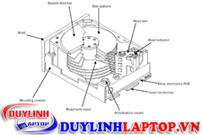 Ổ cứng là gì ? Ổ cứng HDD là gì ? Ổ cứng SSD là gì ? Lịch sử ổ cứng trên thế giới.